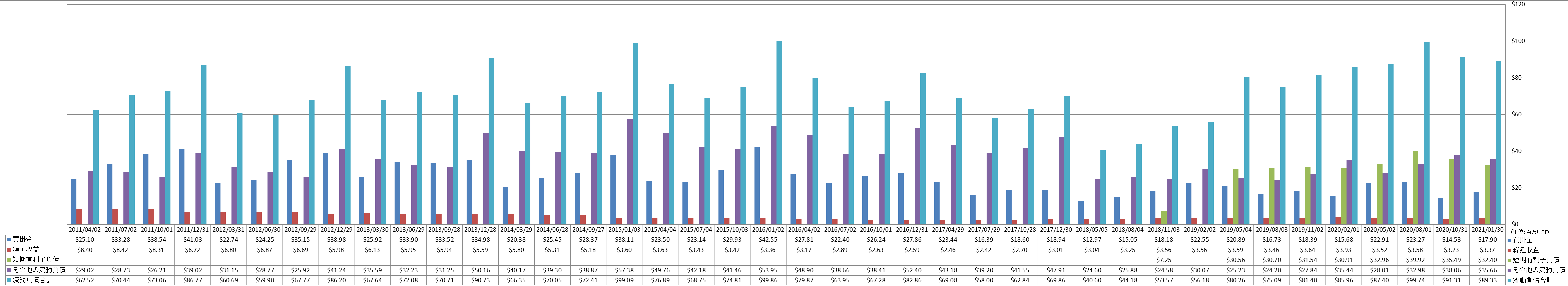 current-liabilities