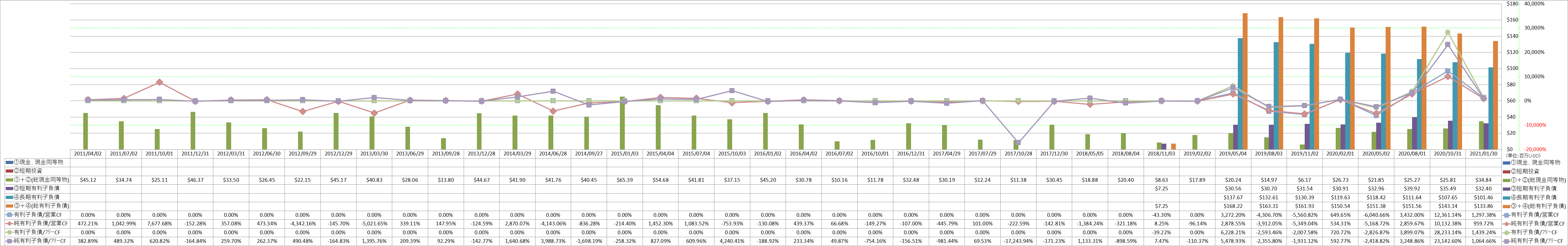 financial-soundness-4