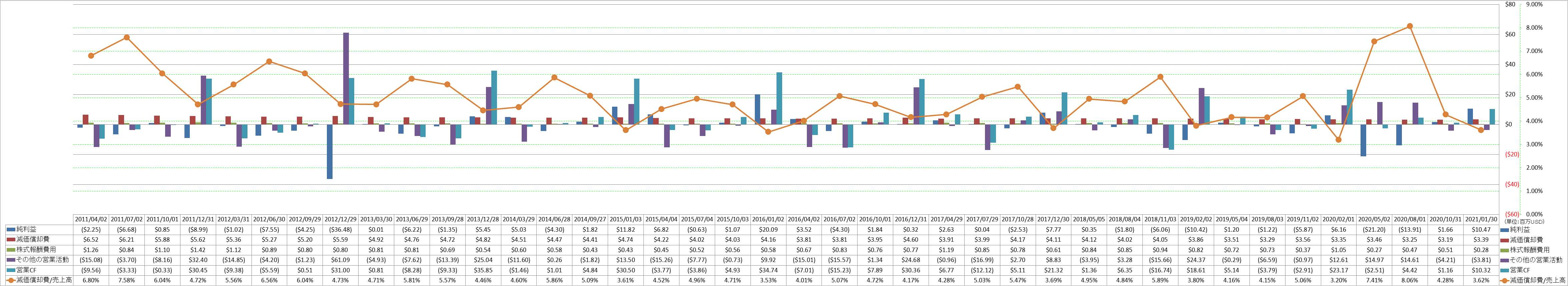 operating-cash-flow