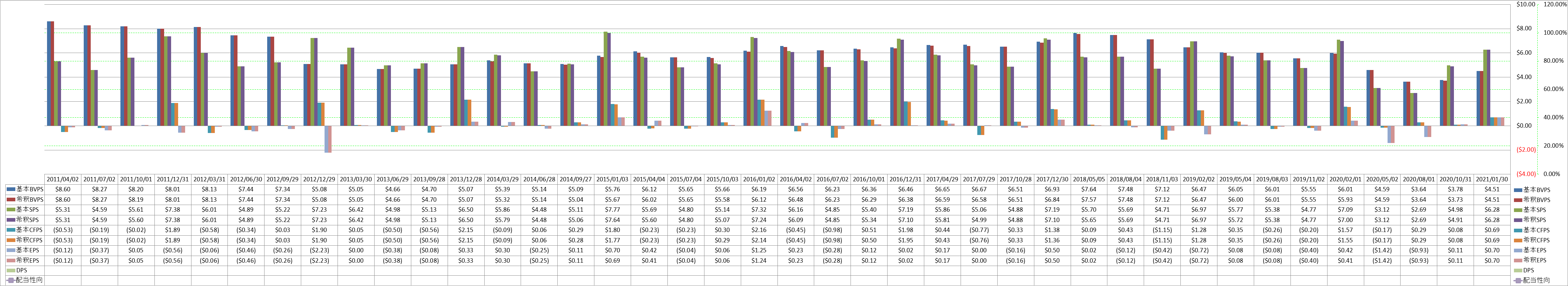 per-share-data-1