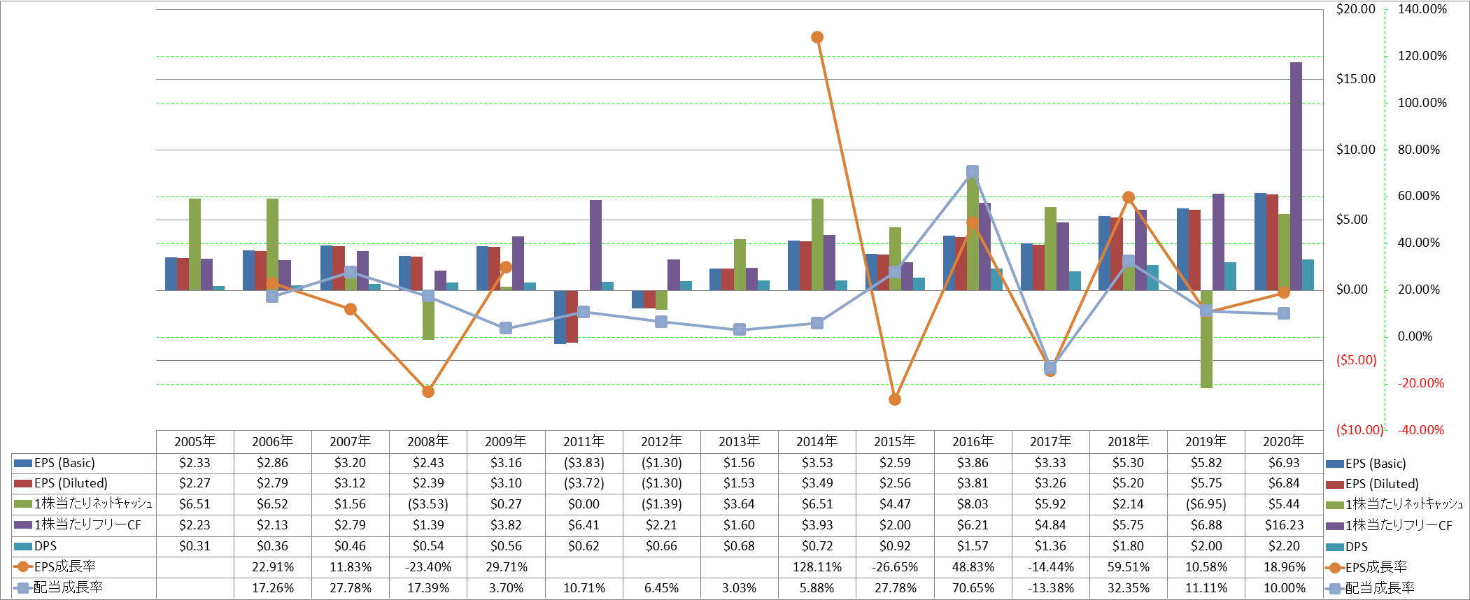 per-share-data-2