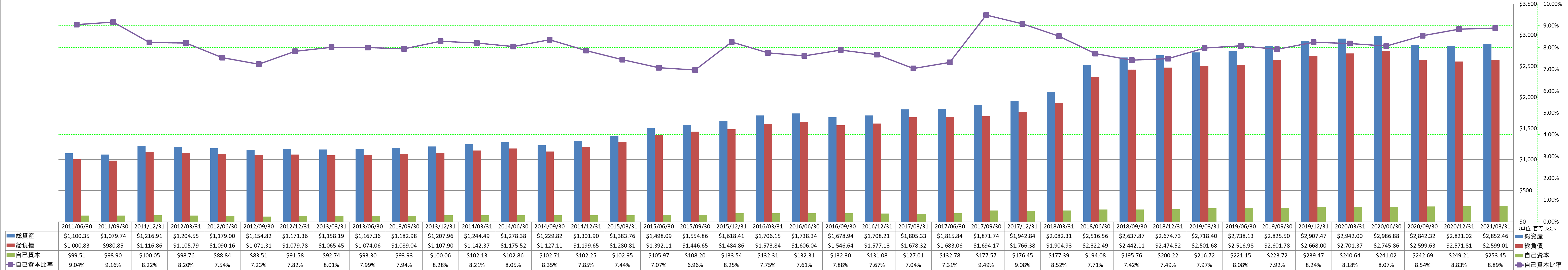 financial-soundness-1