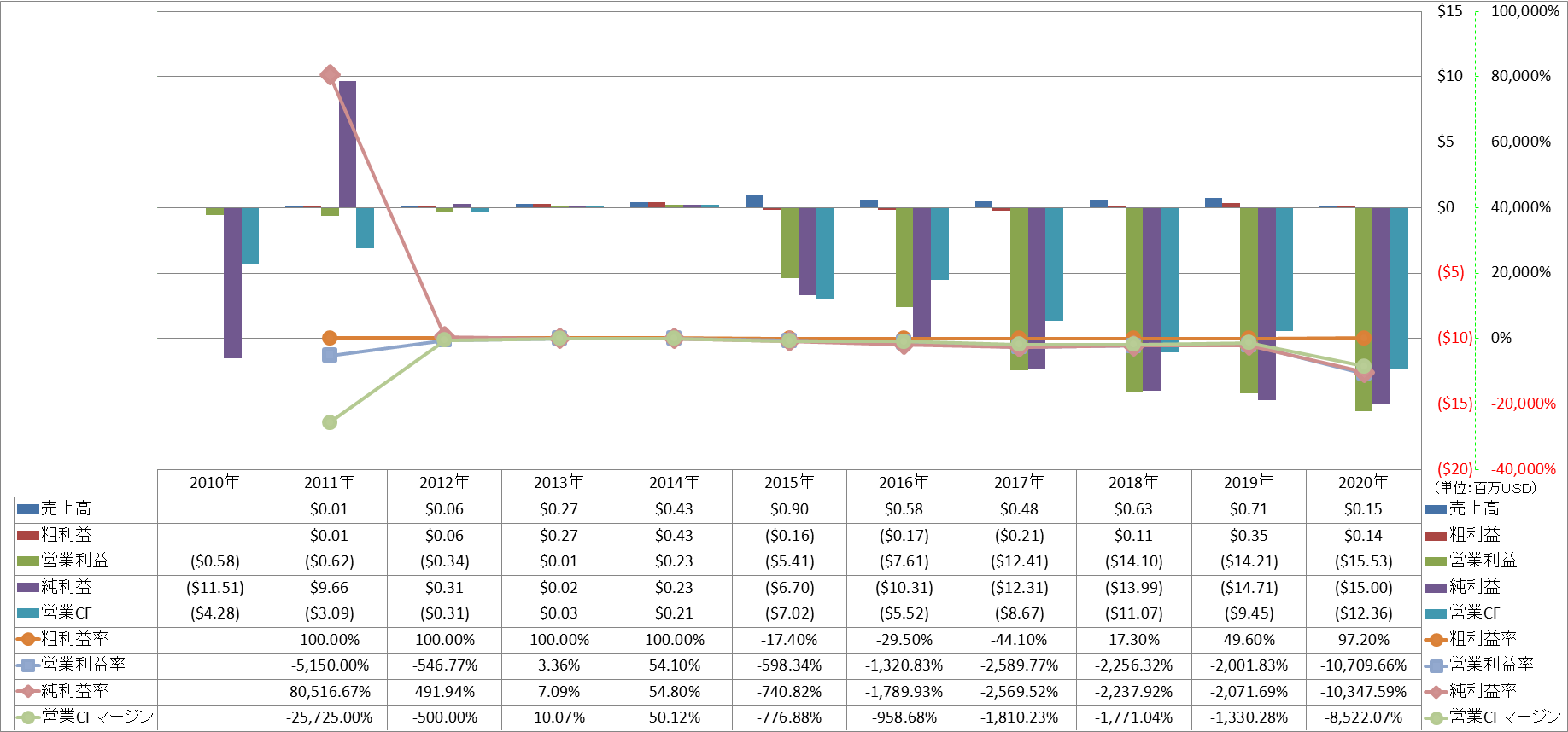 Profitability-1