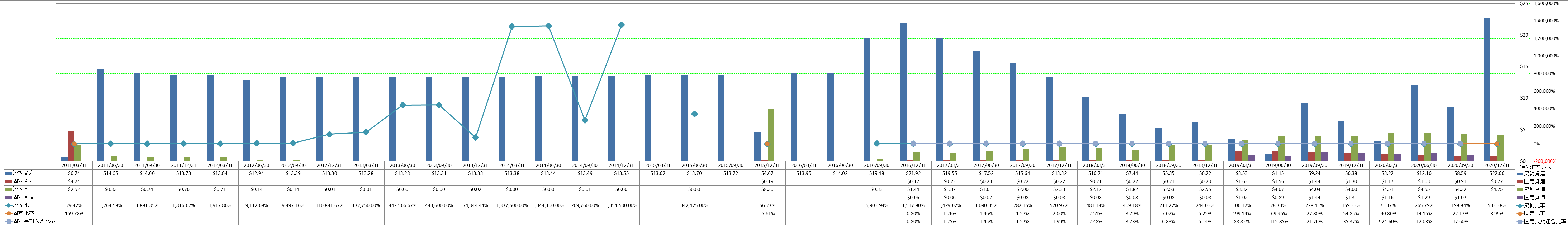 financial-soundness-2