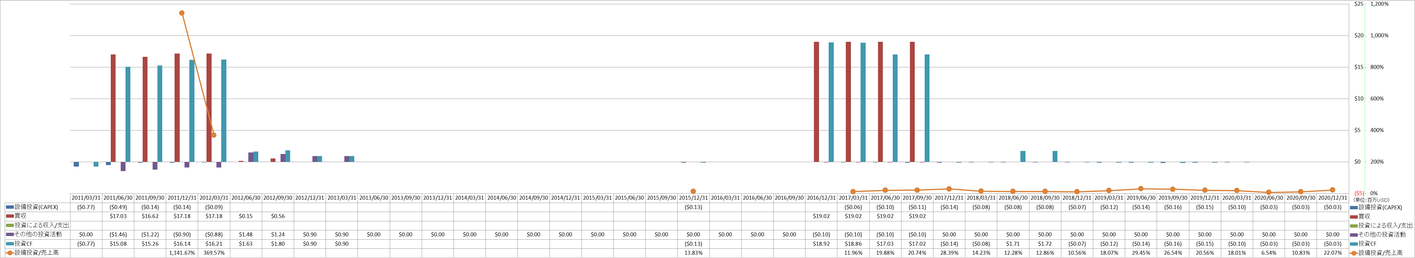 investing-cash-flow