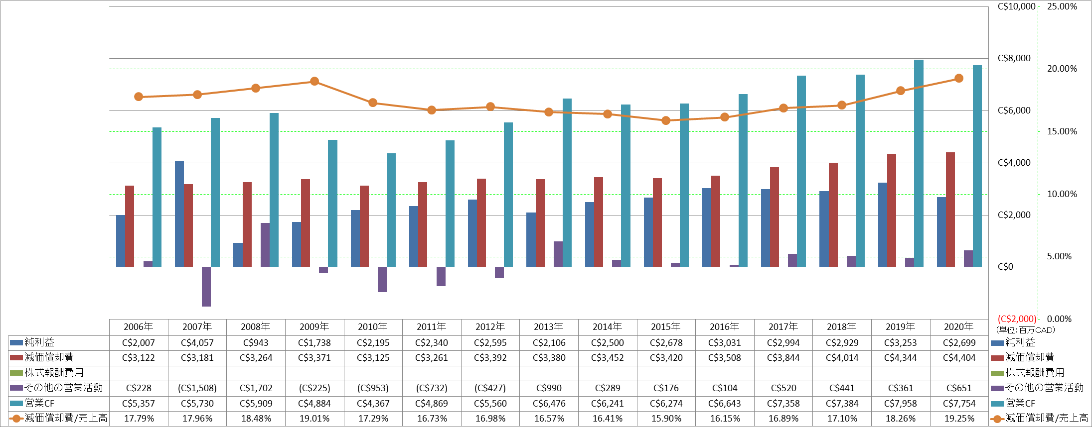 operating-cash-flow