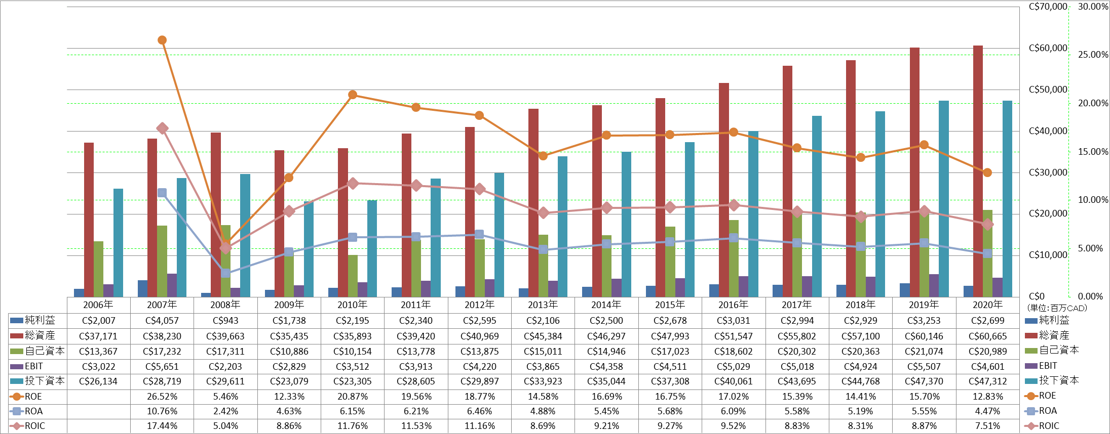 profitability-2