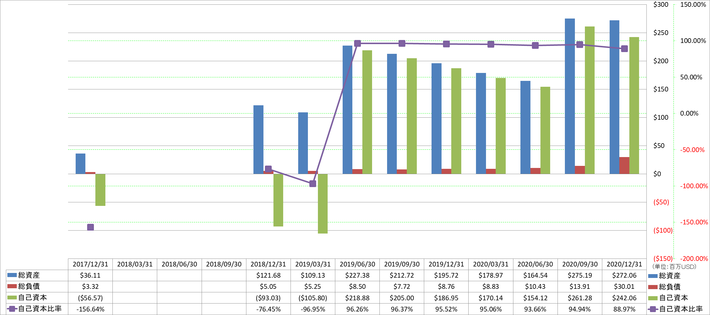 financial-soundness-1