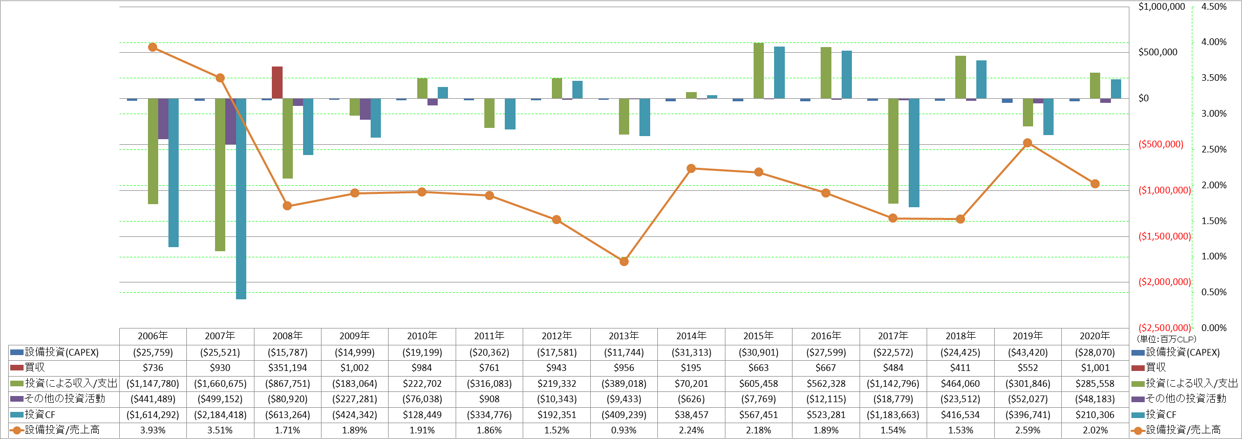 investing-cash-flow