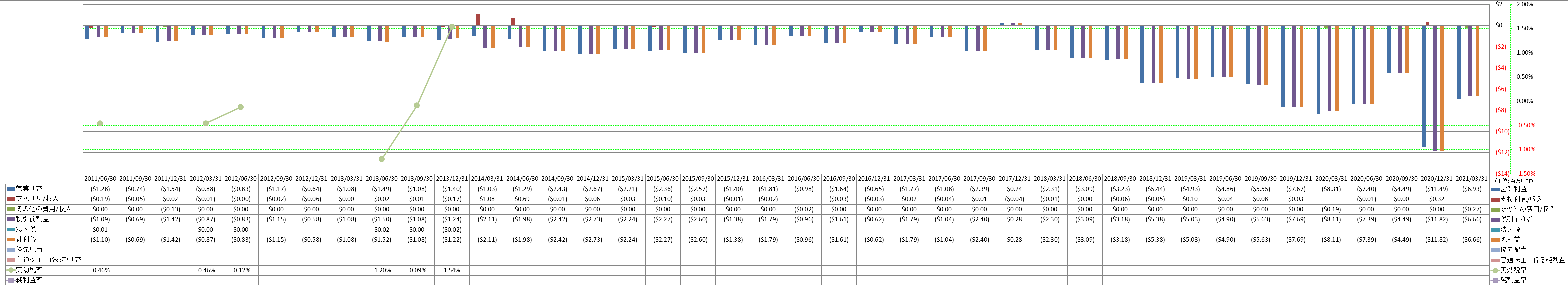 net-income