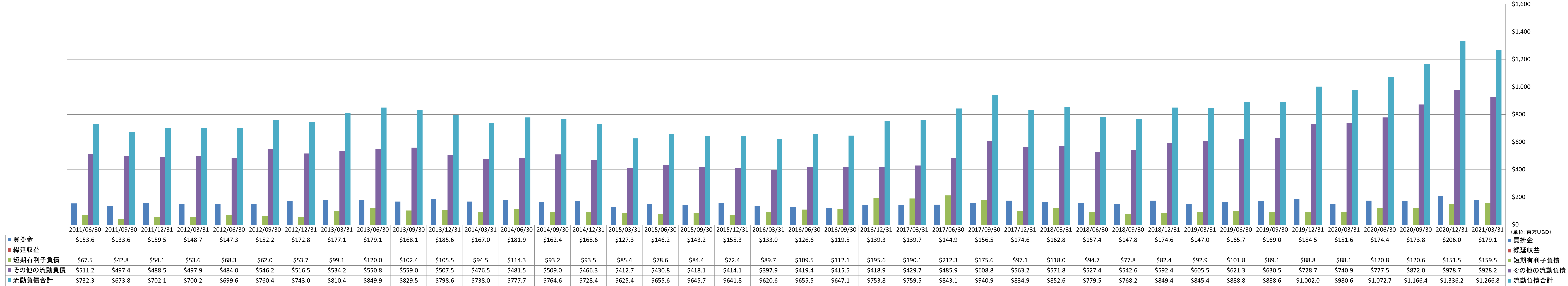 current-liabilities