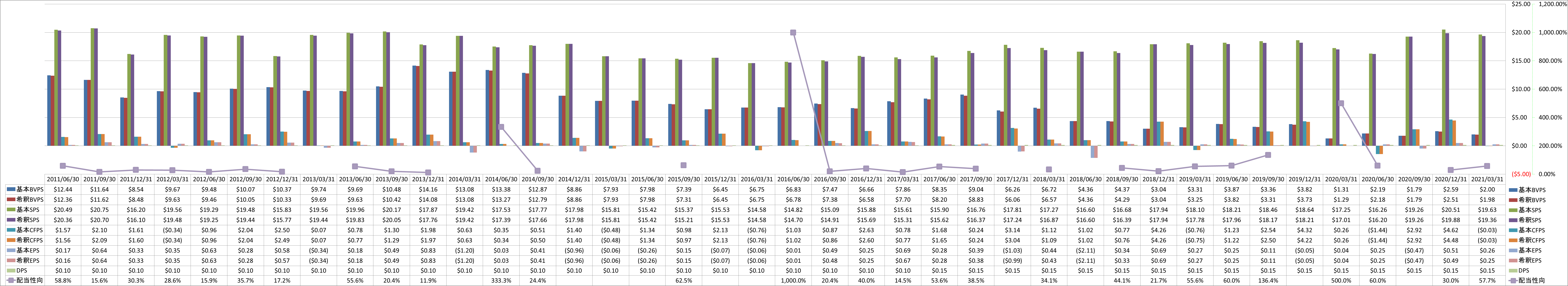 per-share-data-1