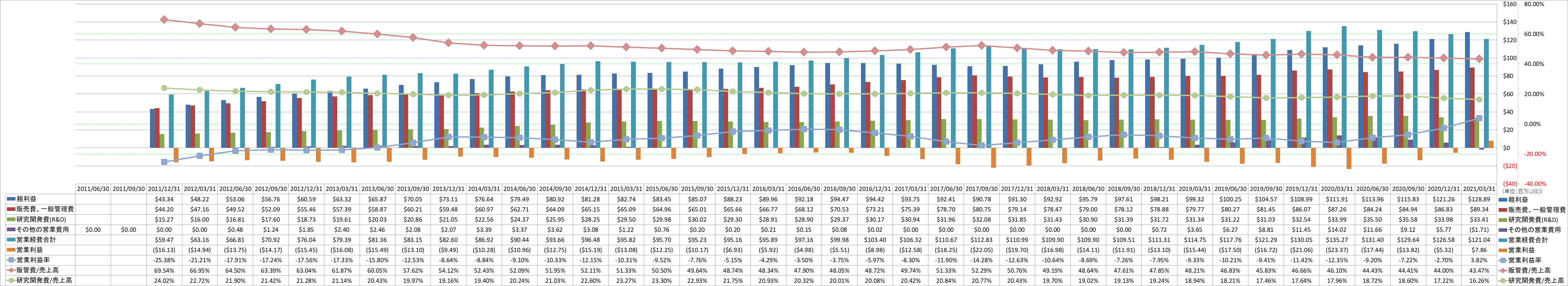 operating-income