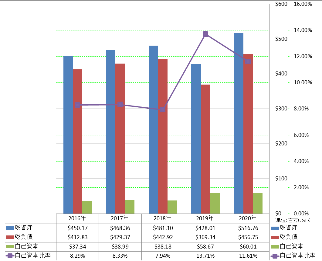 financial-soundness-1