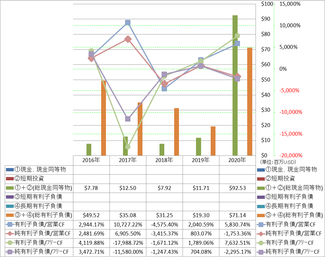 financial-soundness-4