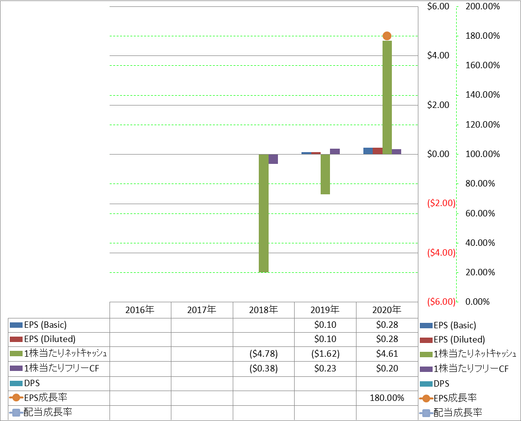 per-share-data-2