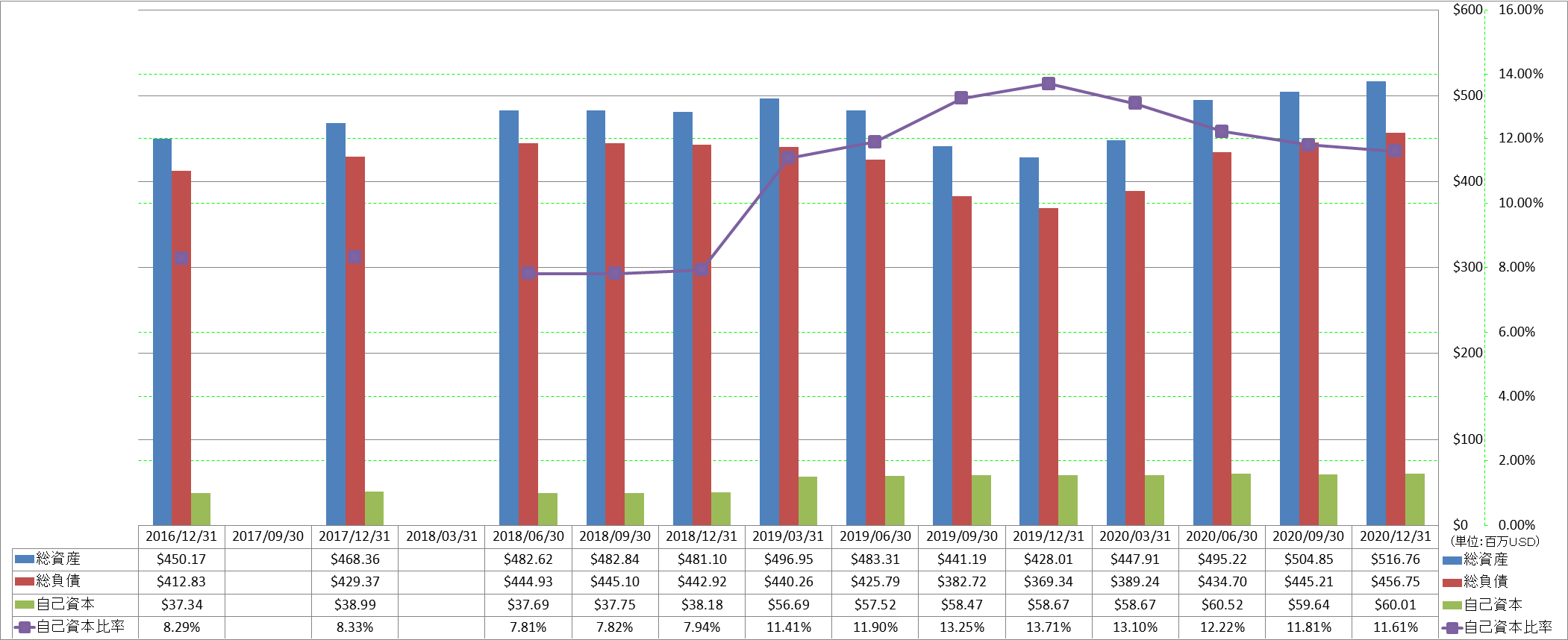 financial-soundness-1