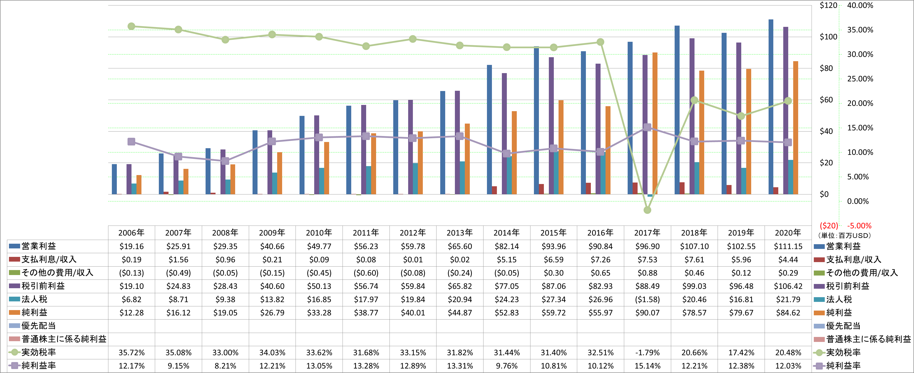 net-income