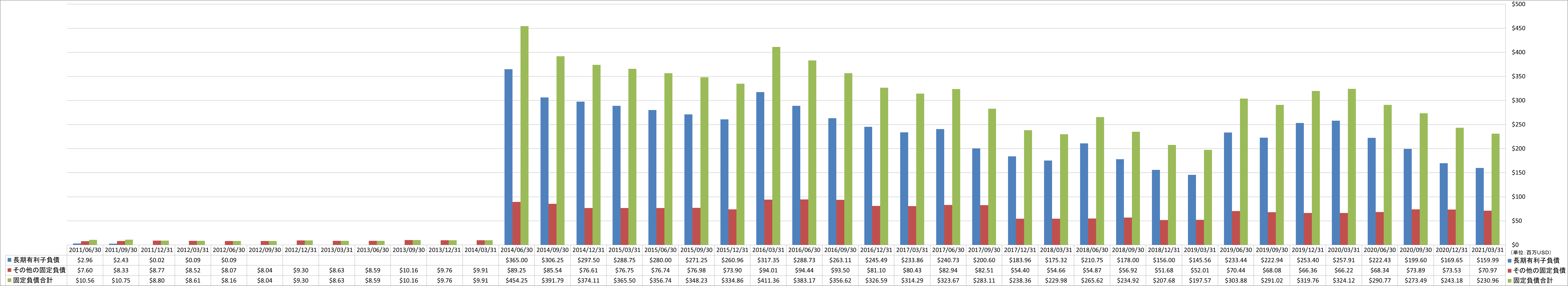 long-term-liabilities