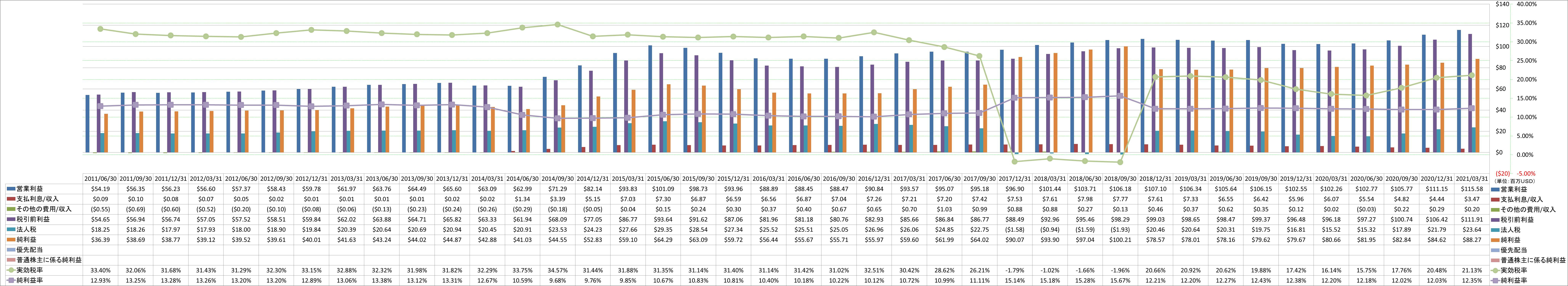 net-income