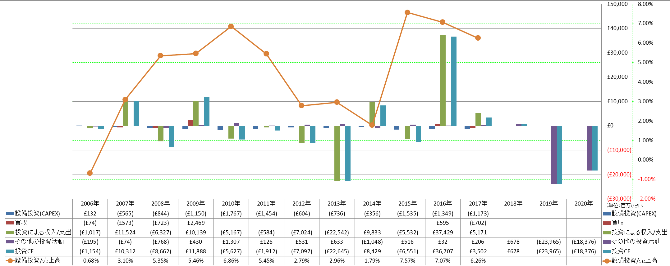 investing-cash-flow