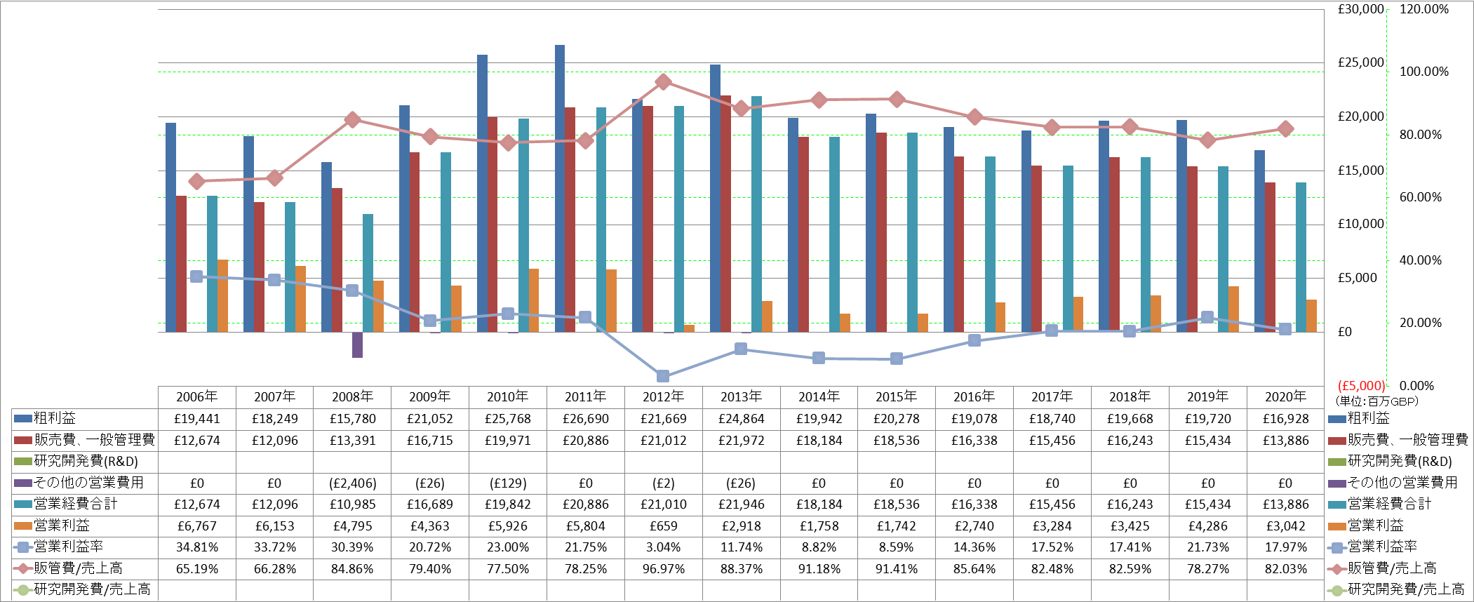 operating-income