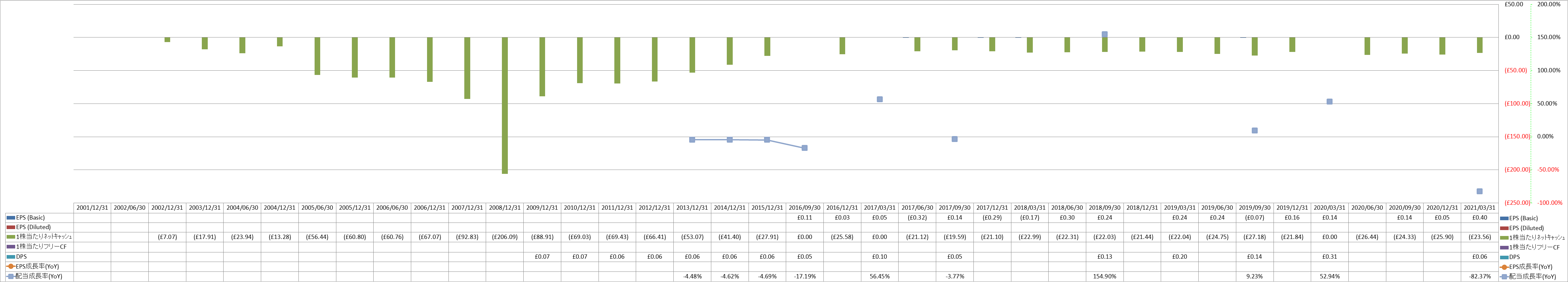 per-share-data-2