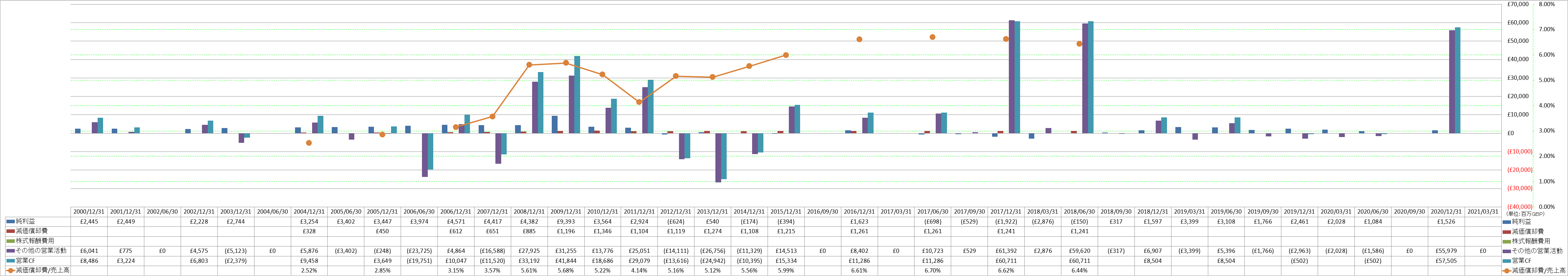 operating-cash-flow