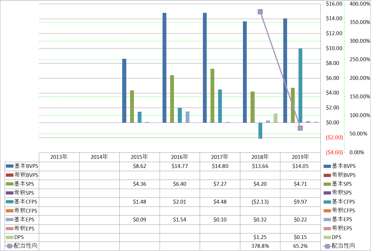 per-share-data-1