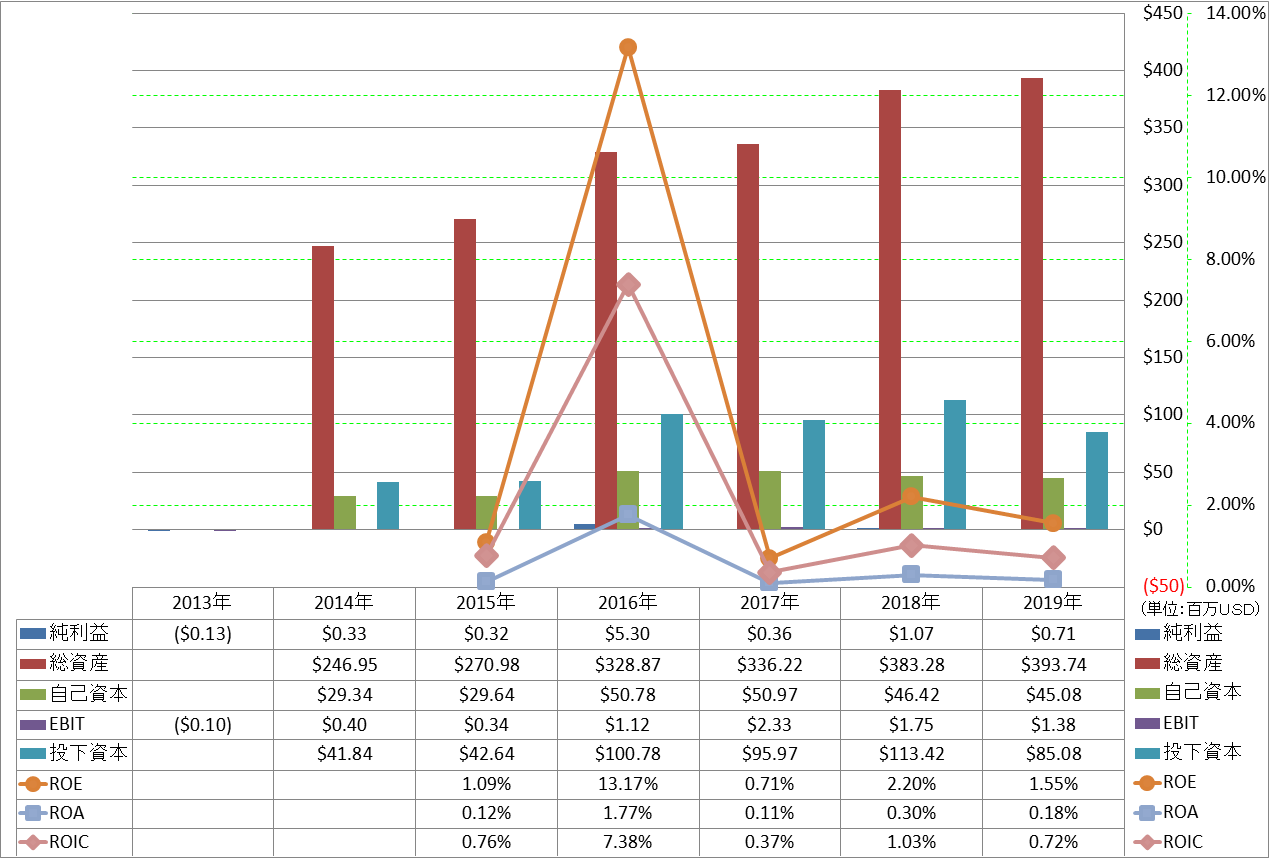 profitability-2