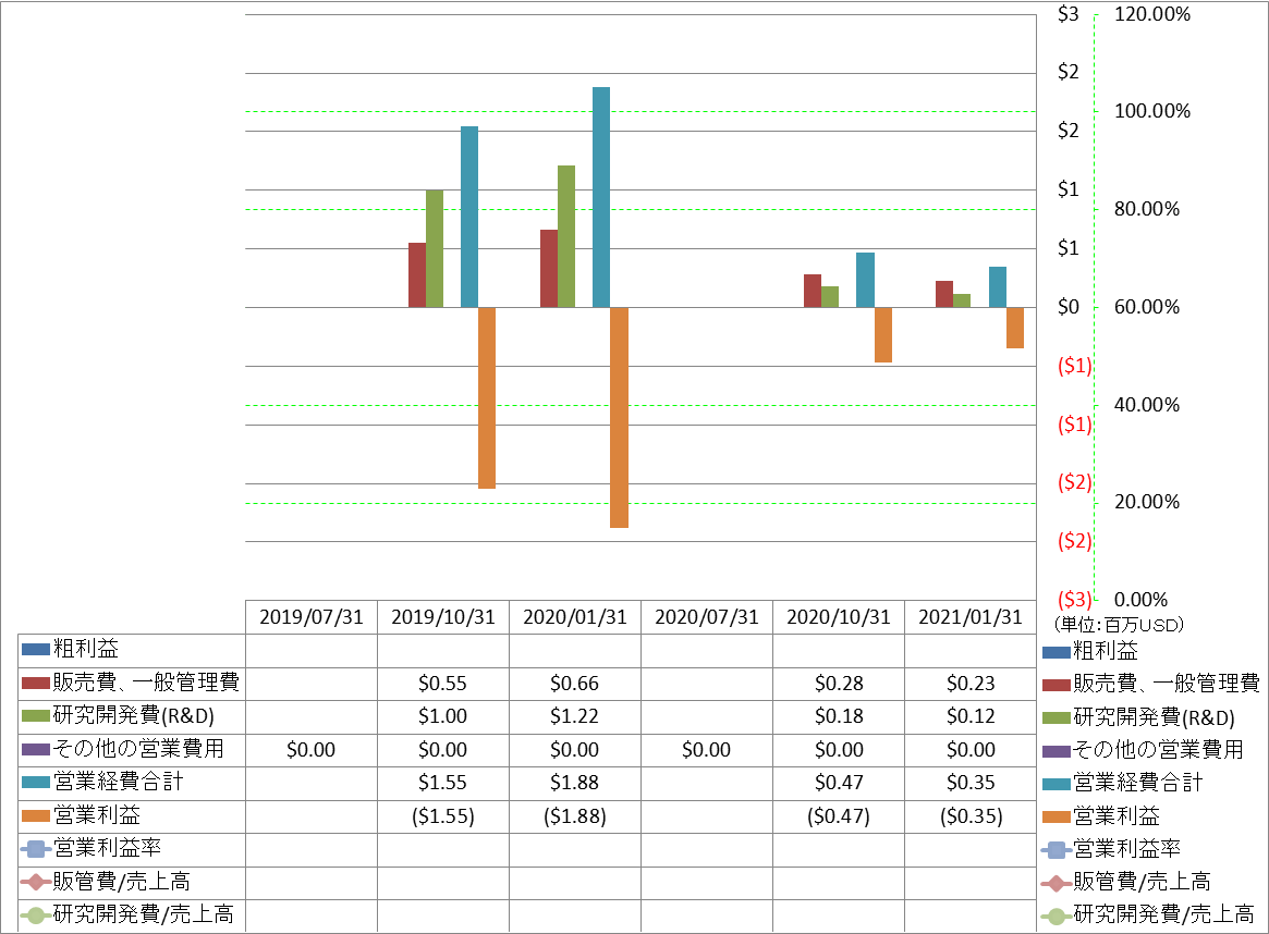 operating-income