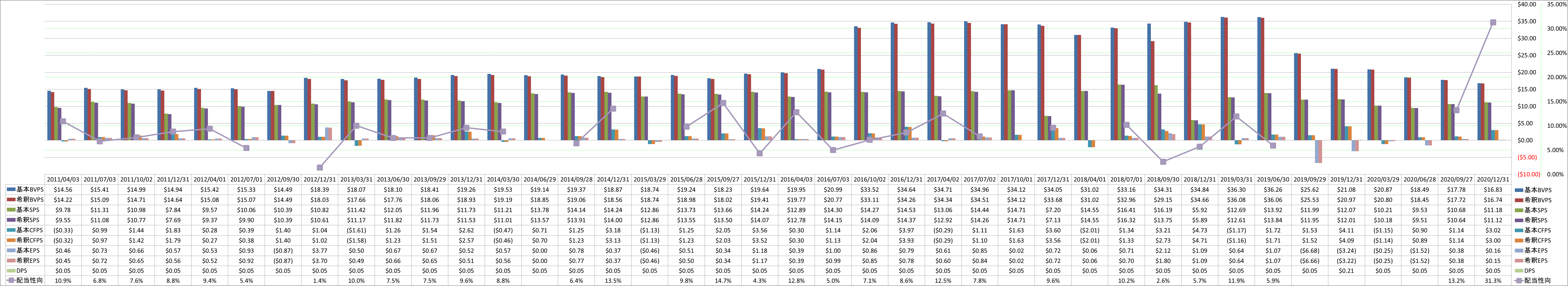 per-share-data-1