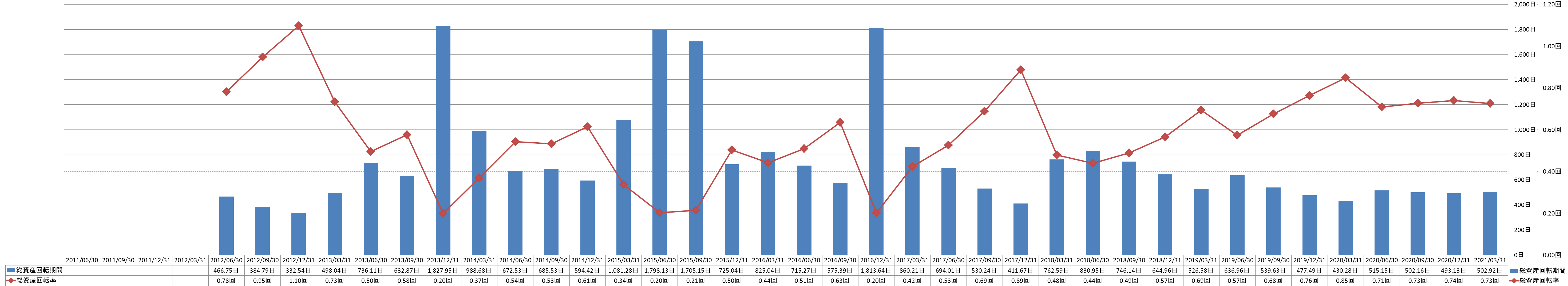 total-assets-turnover