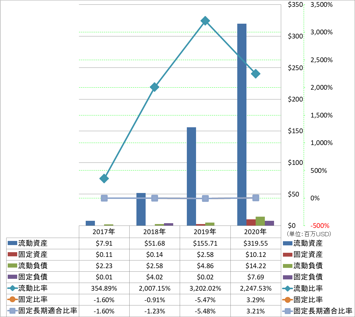 financial-soundness-2