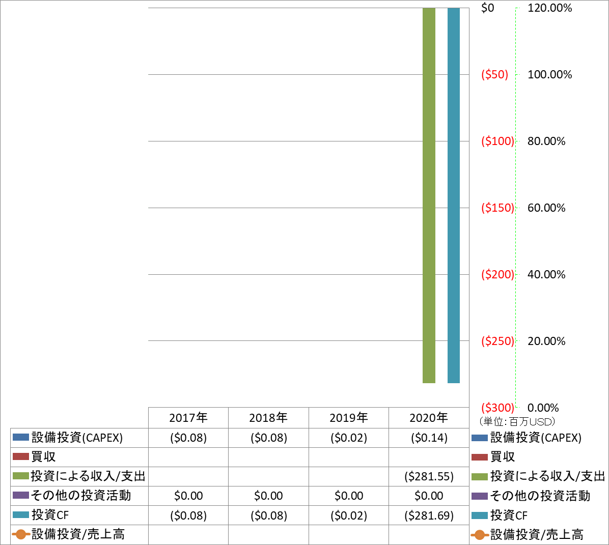 investing-cash-flow