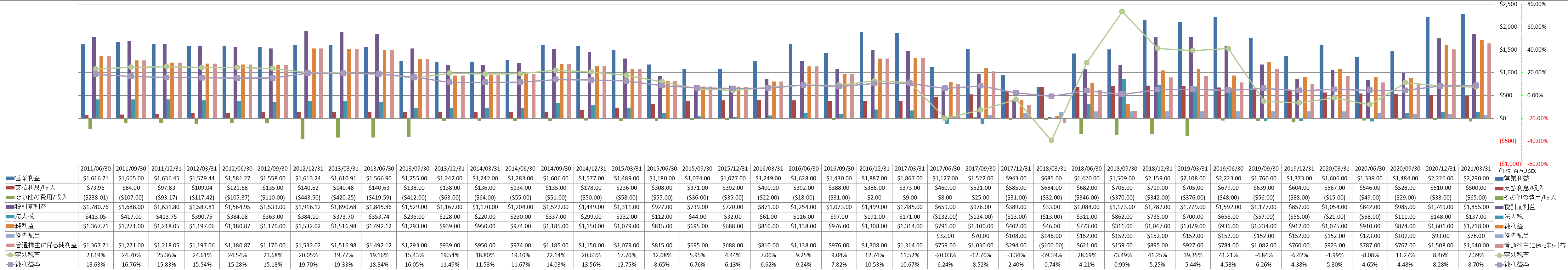 net-income