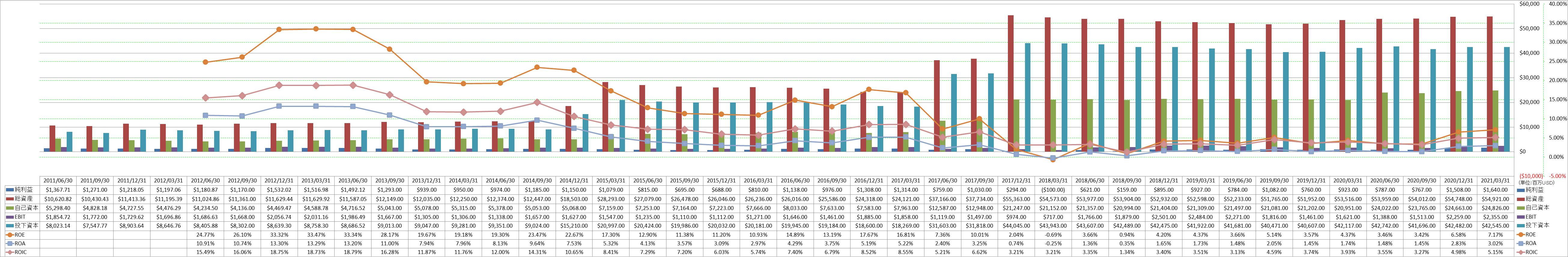 profitability-2