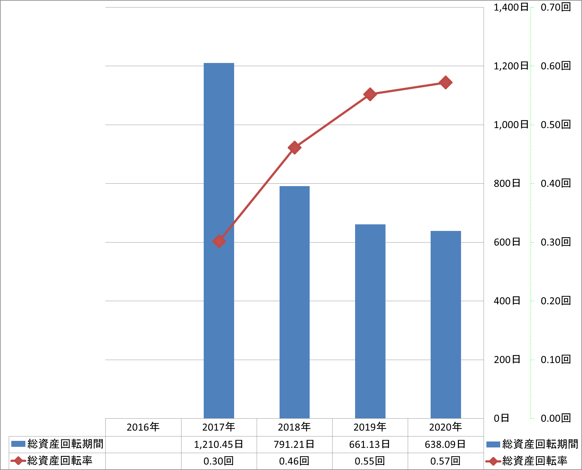 total-assets-turnover