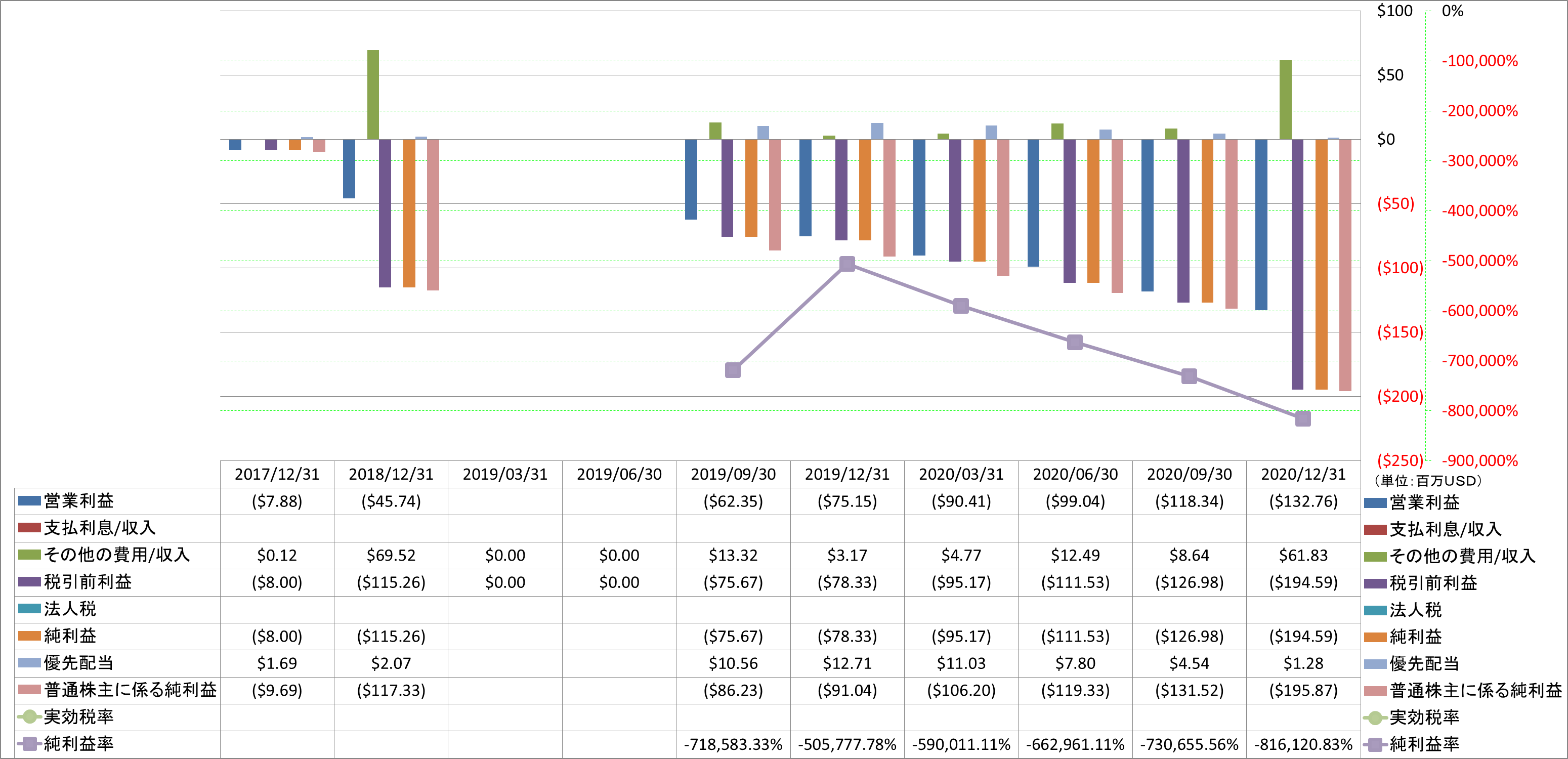 net-income