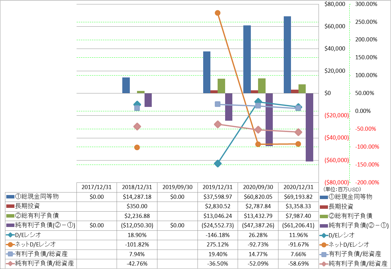 financial-soundness-3