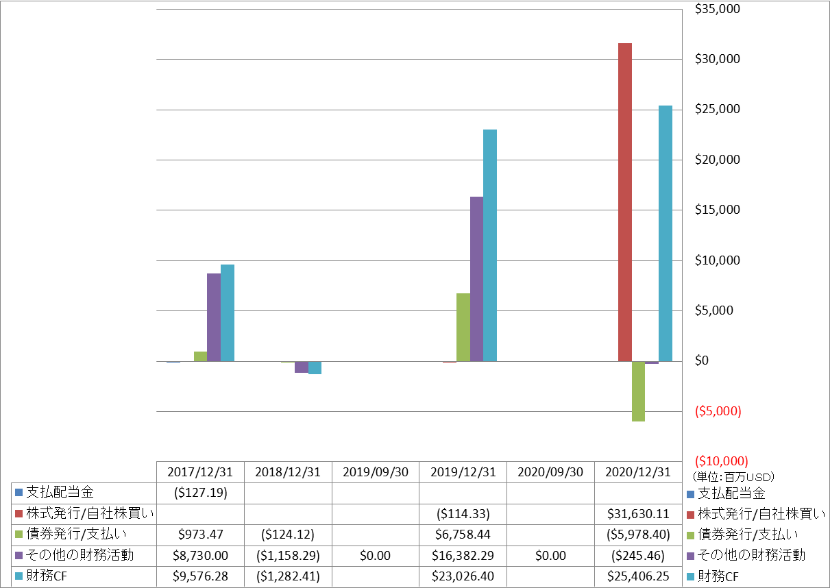 financing-cash-flow