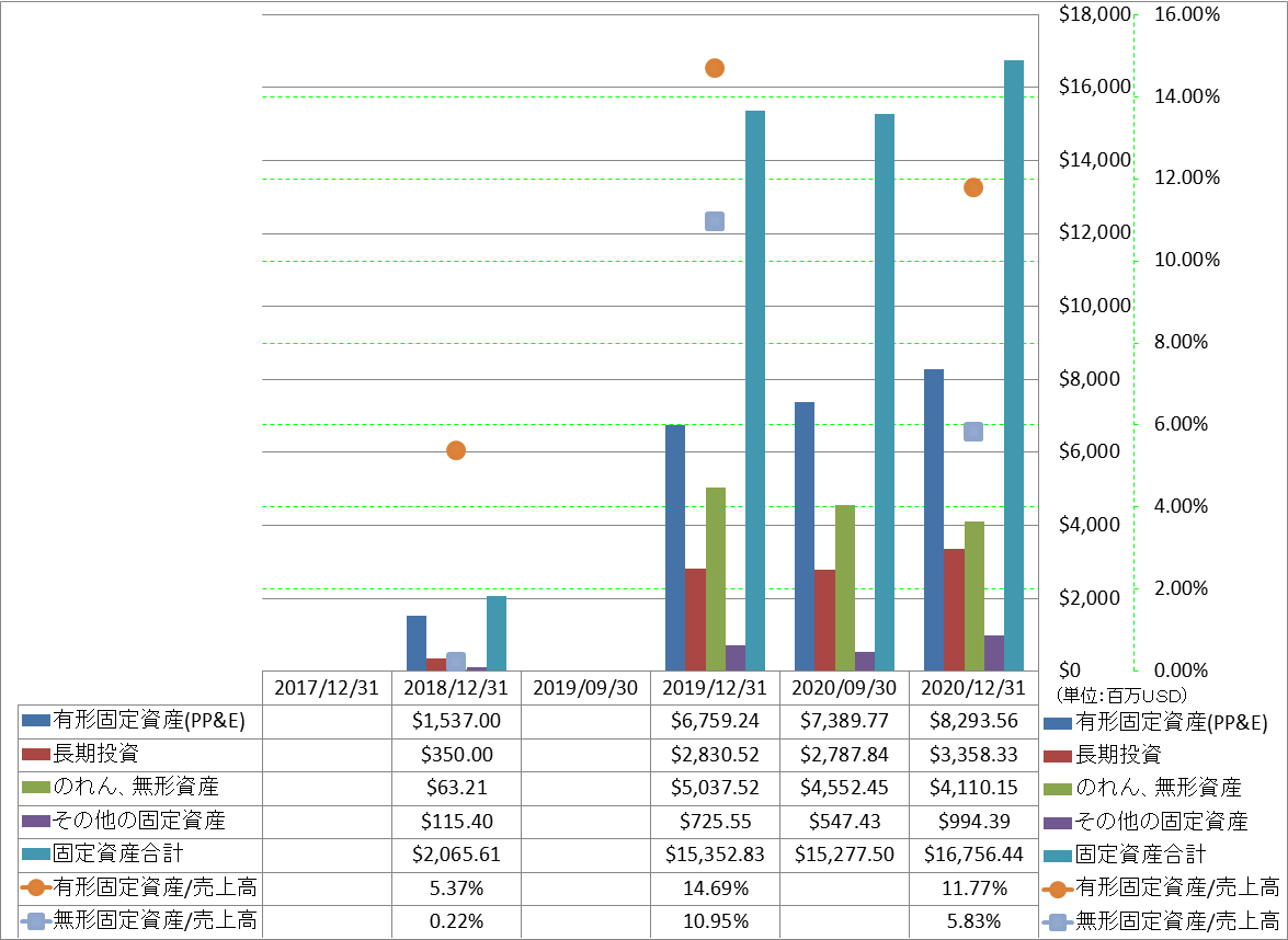 long-term-assets