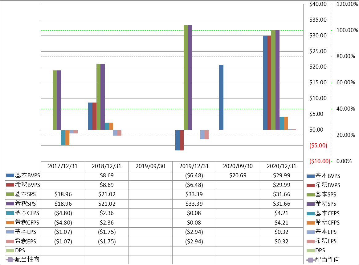 per-share-data-1