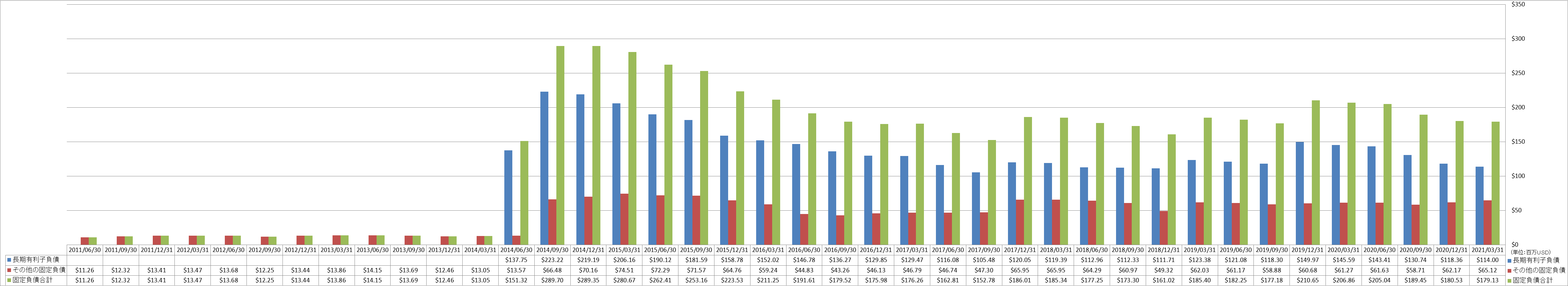 long-term-liabilities