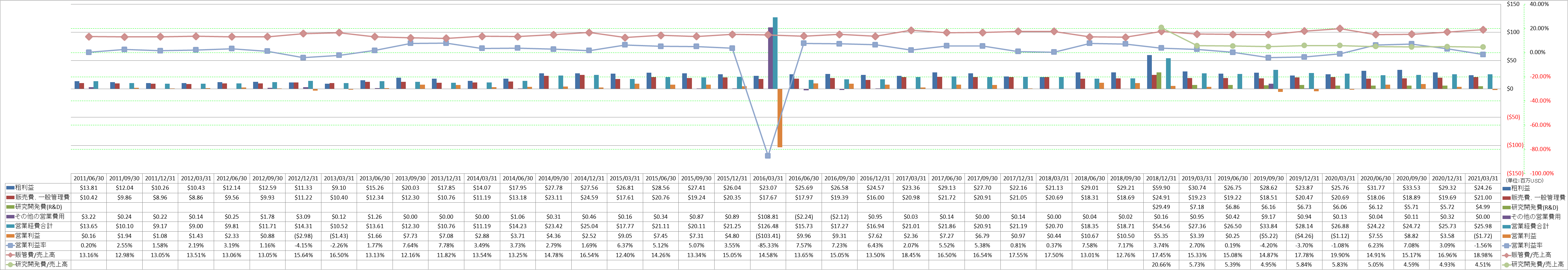 operating-income