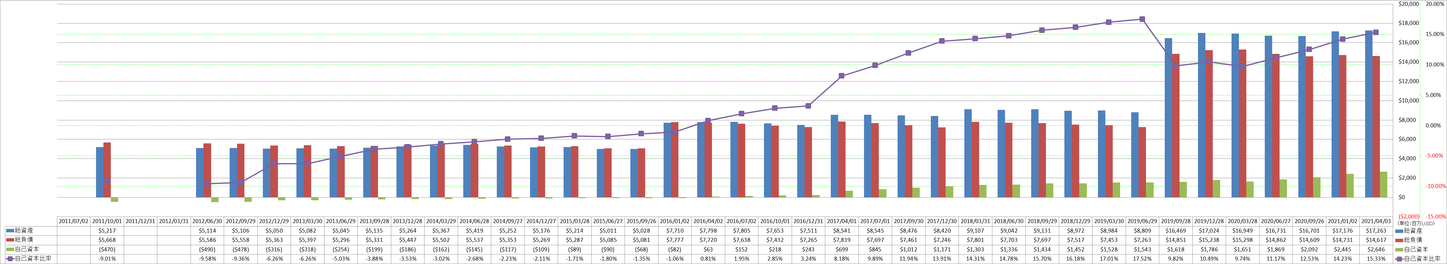 financial-soundness-1