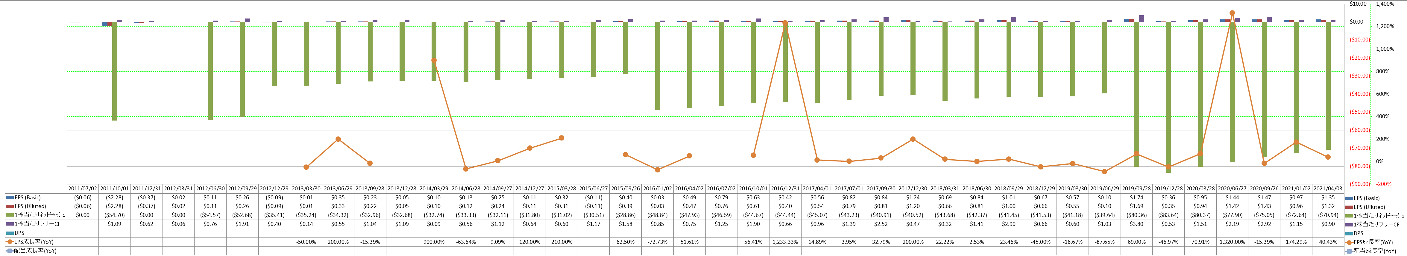 per-share-data-2