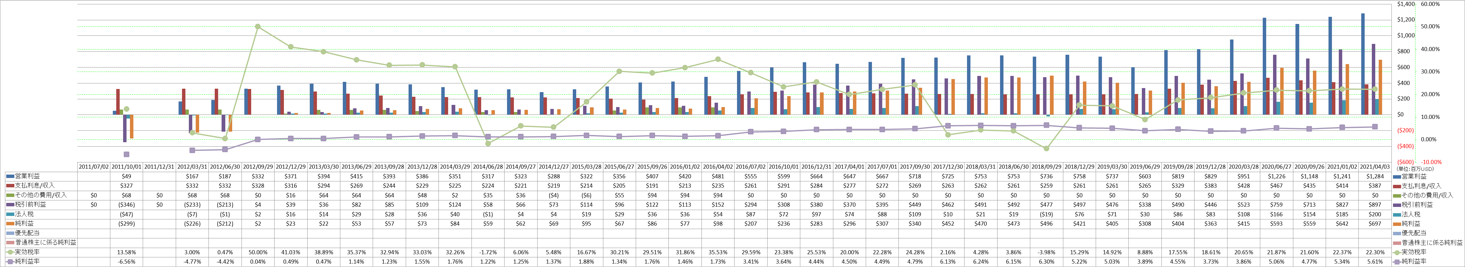 net-income