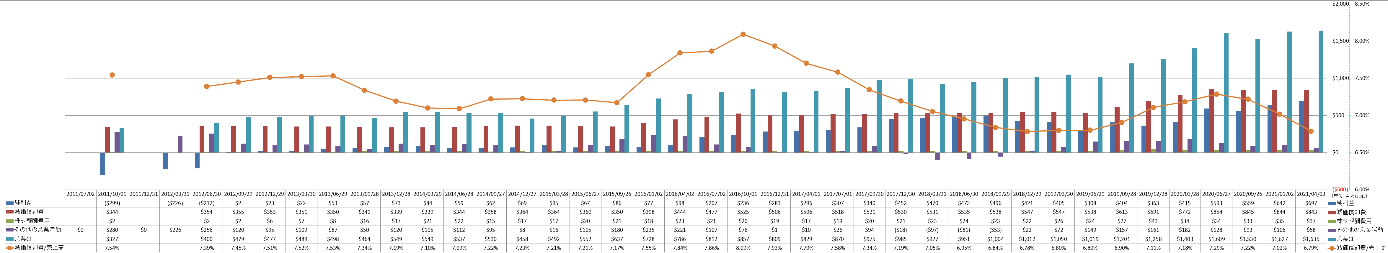 operating-cash-flow