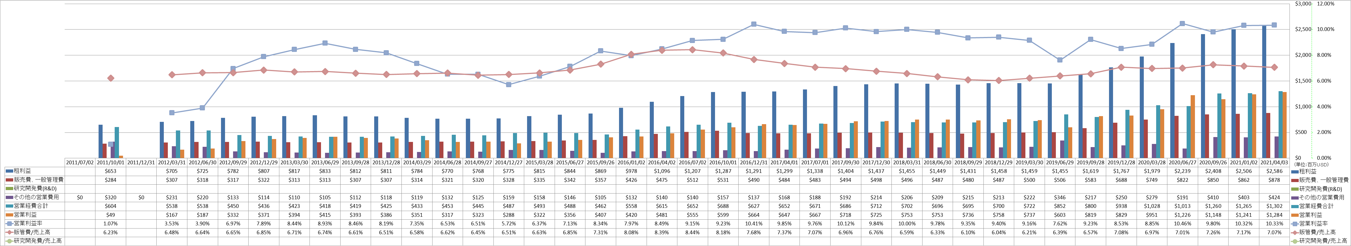 operating-income